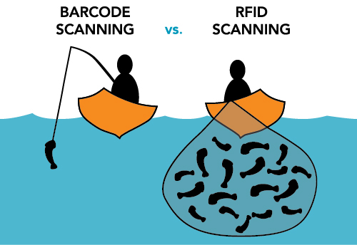 RFID vs. Barcodes: What are the advantages